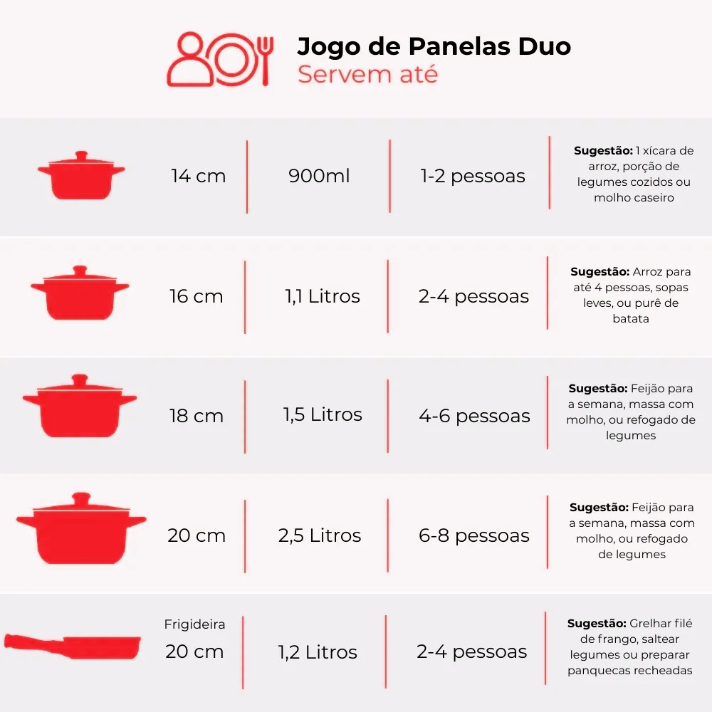 Jogo De Panelas De Cerâmica Ceraflame Duo (Smart) 5 peças - Chocolate - Imagem 2